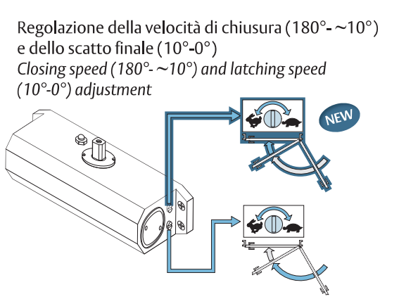 chiudicancello.png